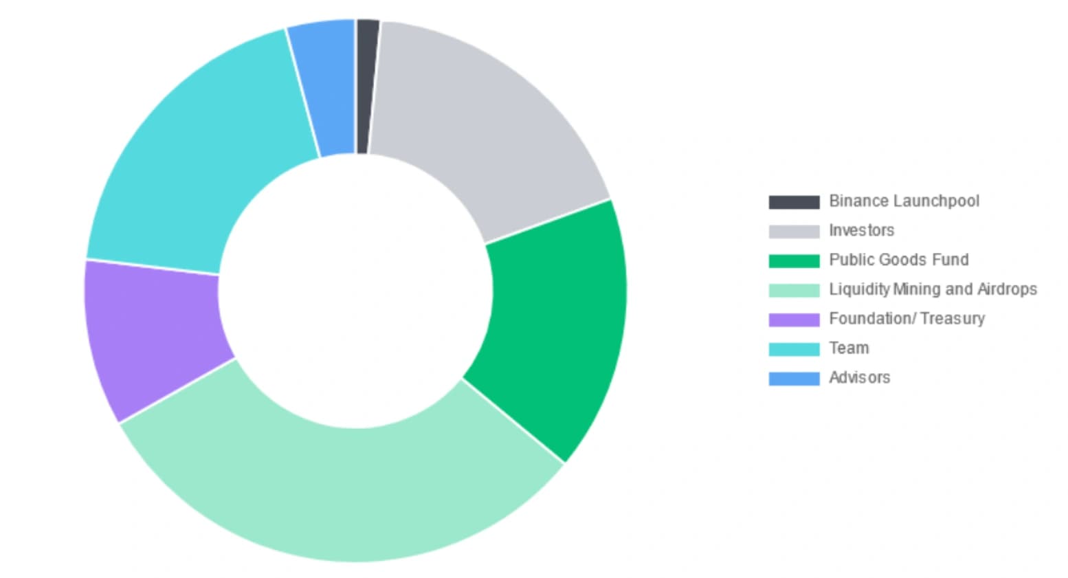 Mav T allocation.PNG