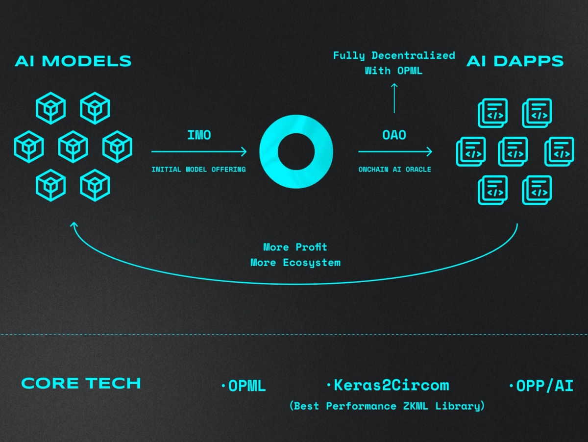 opp/ai - Dapps | IQ.wiki