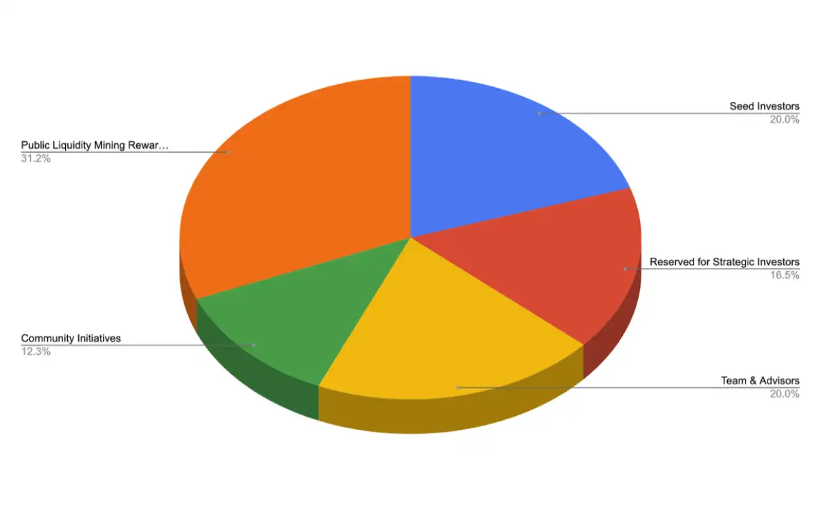 wiki