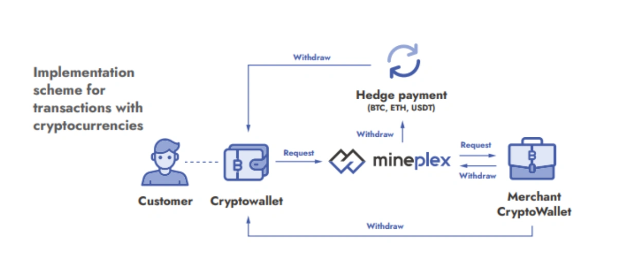 wiki