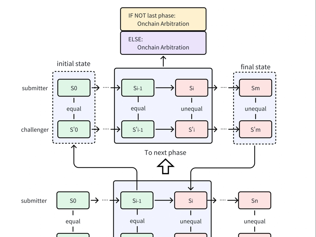 Opml - Dapps 