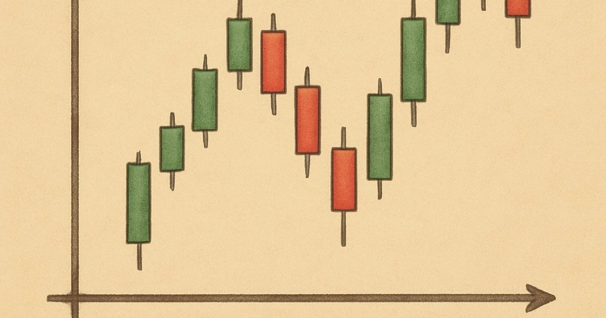 Candlesticks - Cryptoassets | IQ.wiki