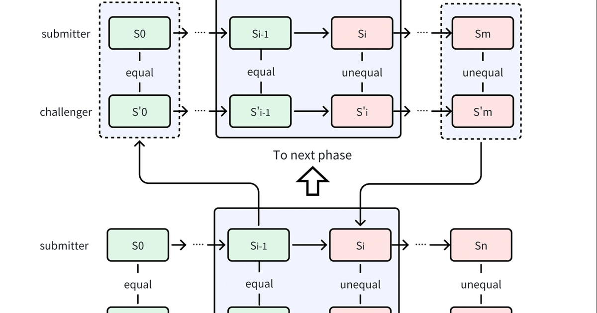 opML - Projects & Protocols | IQ.wiki