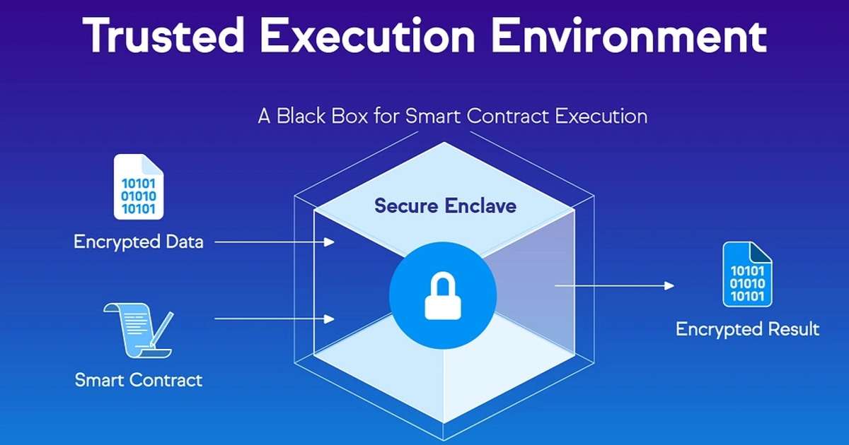 Trusted Execution Environments - Projects & Protocols | IQ.wiki