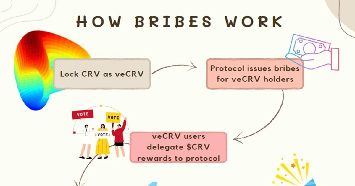 Bribes - Projects & Protocols | IQ.wiki
