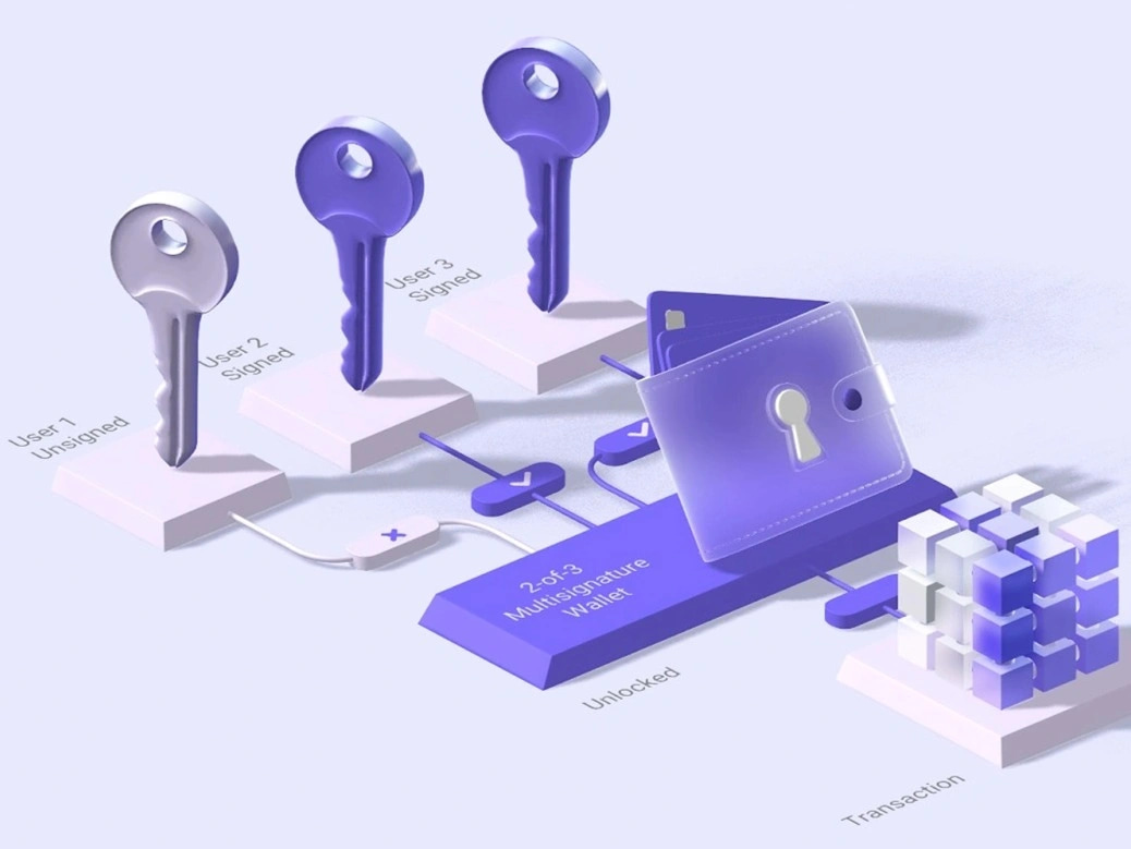 Multi-signature Wallet (multisig) - Decentralized Finance | IQ.wiki