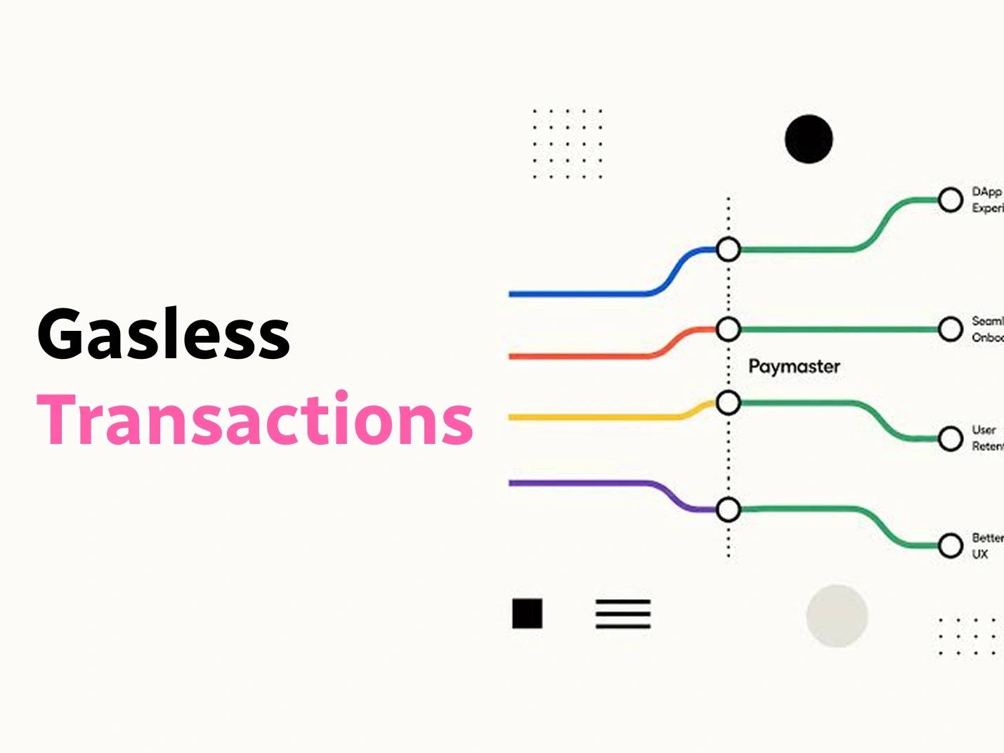 Gasless Transactions