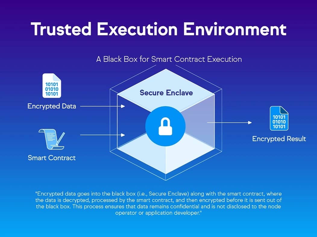 Featured image for Trusted Execution Environments