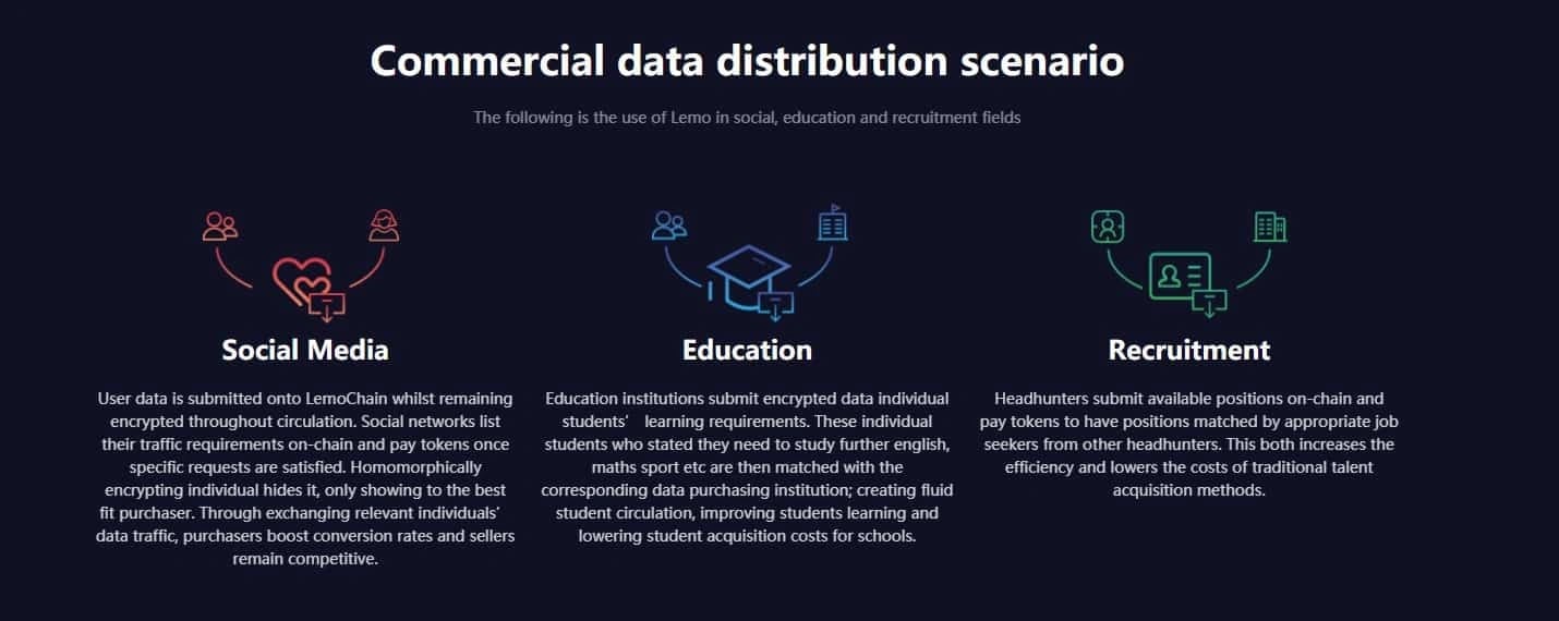 Lemochain-DataDistribution.jpg