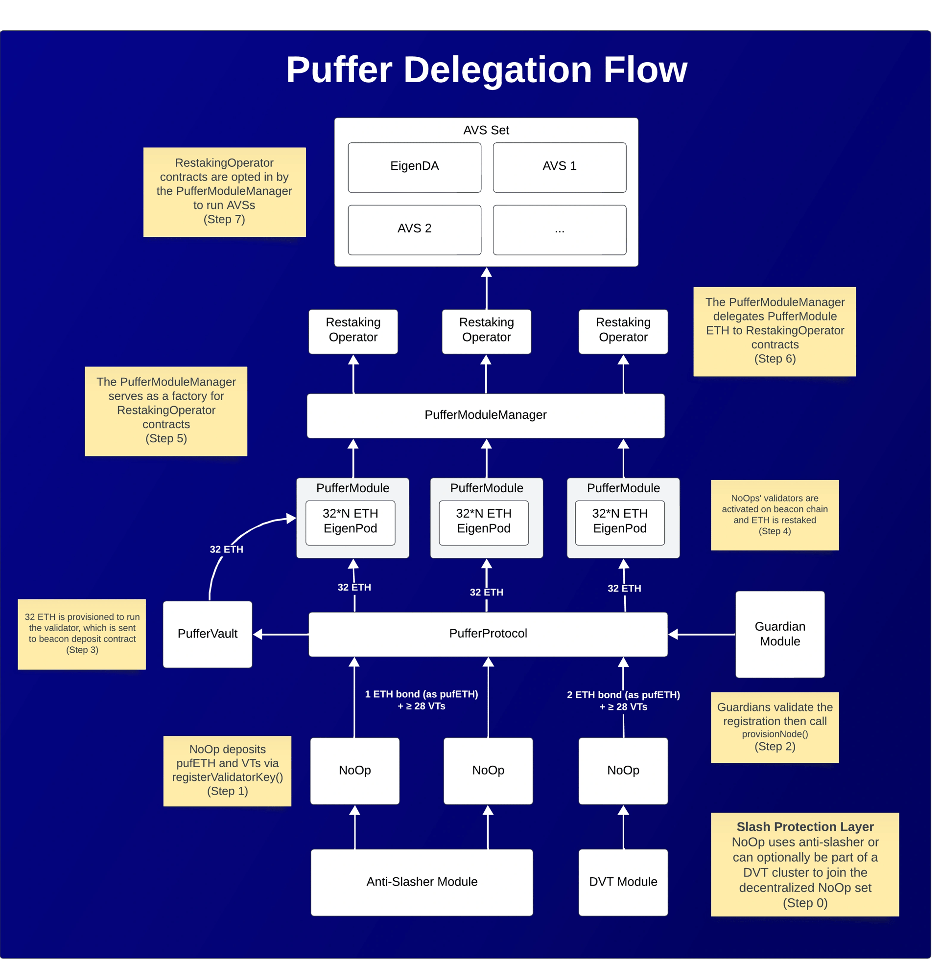 PufferModule-303be81790d75a687e501ceac0197b02.png
