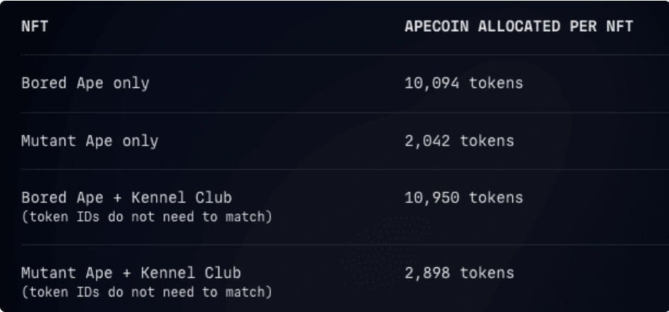 APE airdrop.PNG