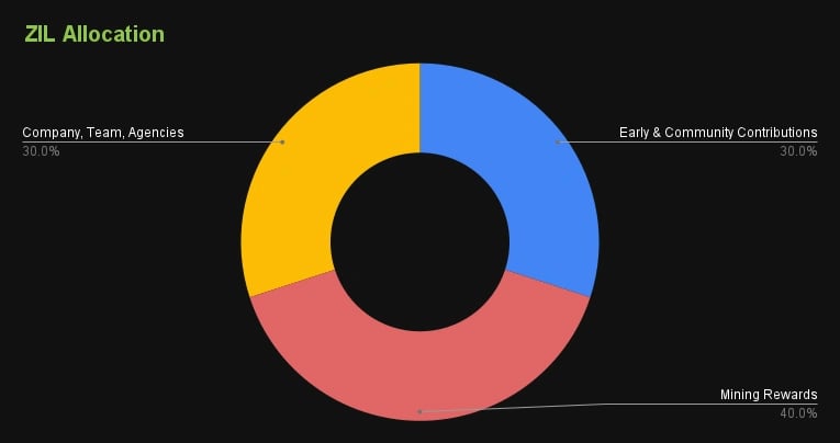 content_ZIL_Allocation.png