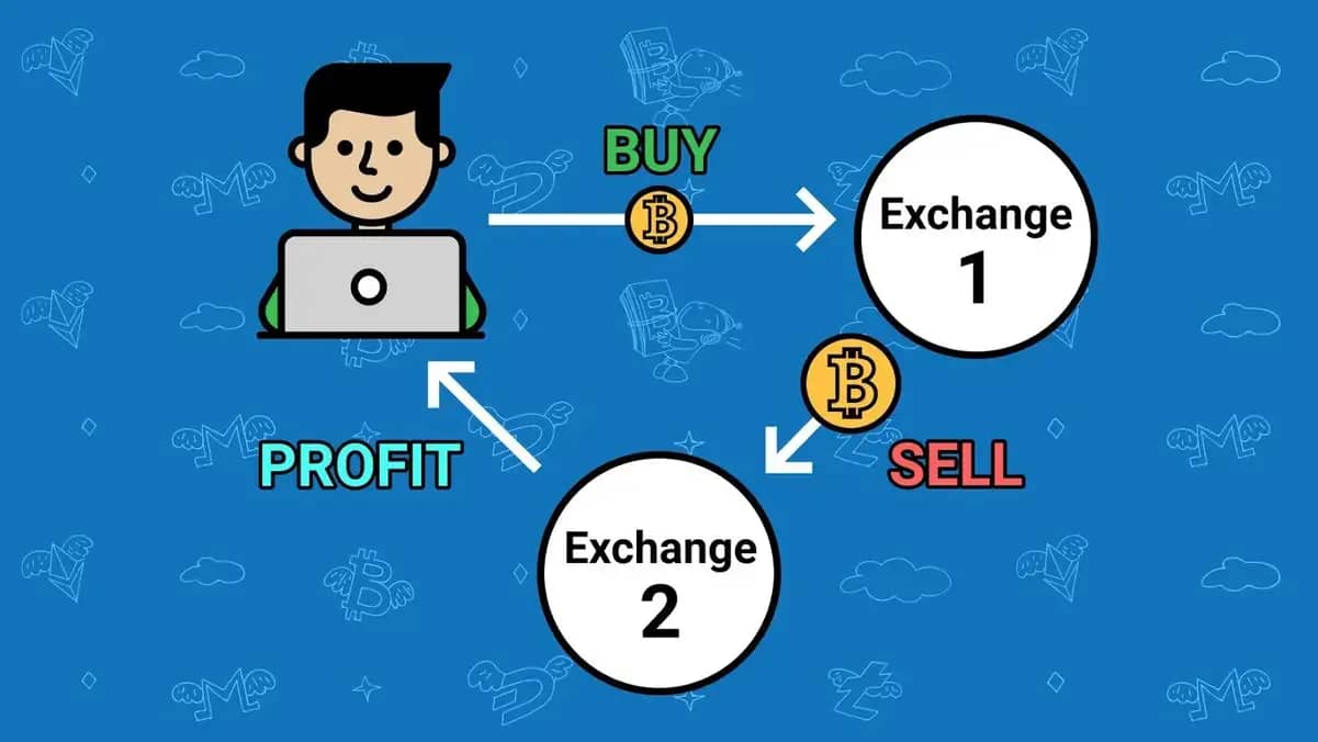 Featured image for Arbitrage