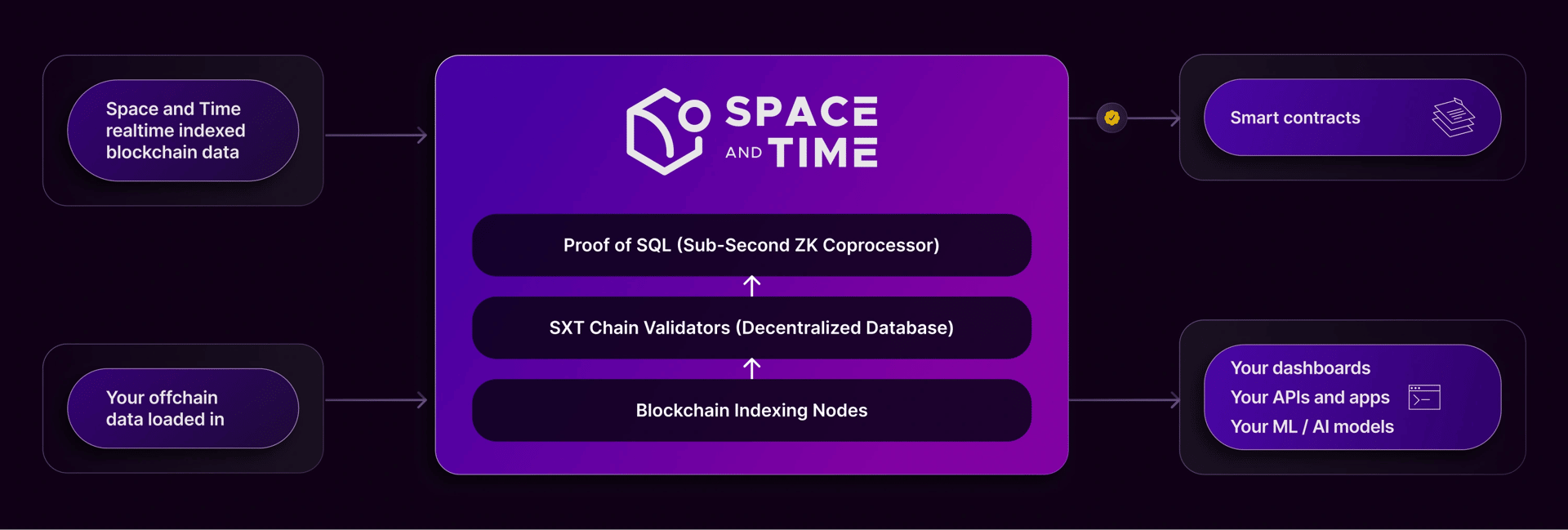 Featured image for Space and Time
