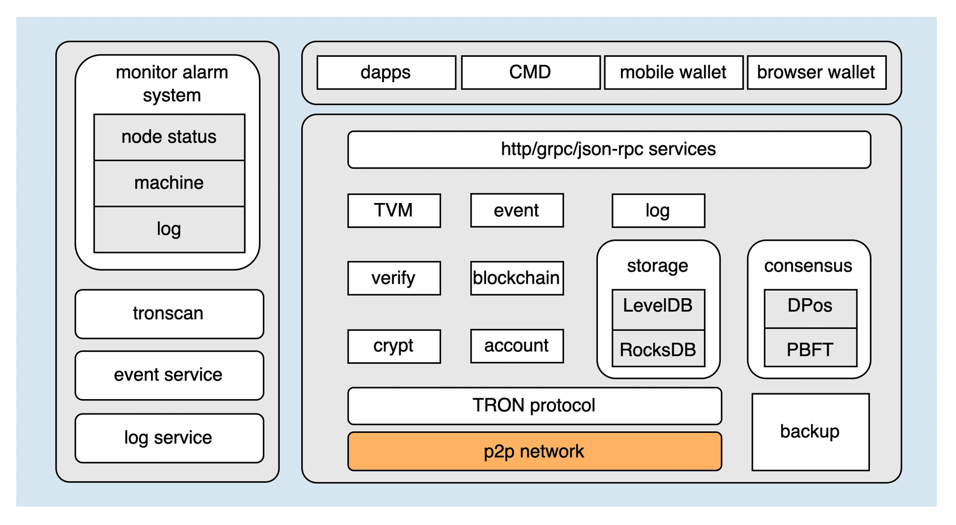 Featured image for Tron Prospects