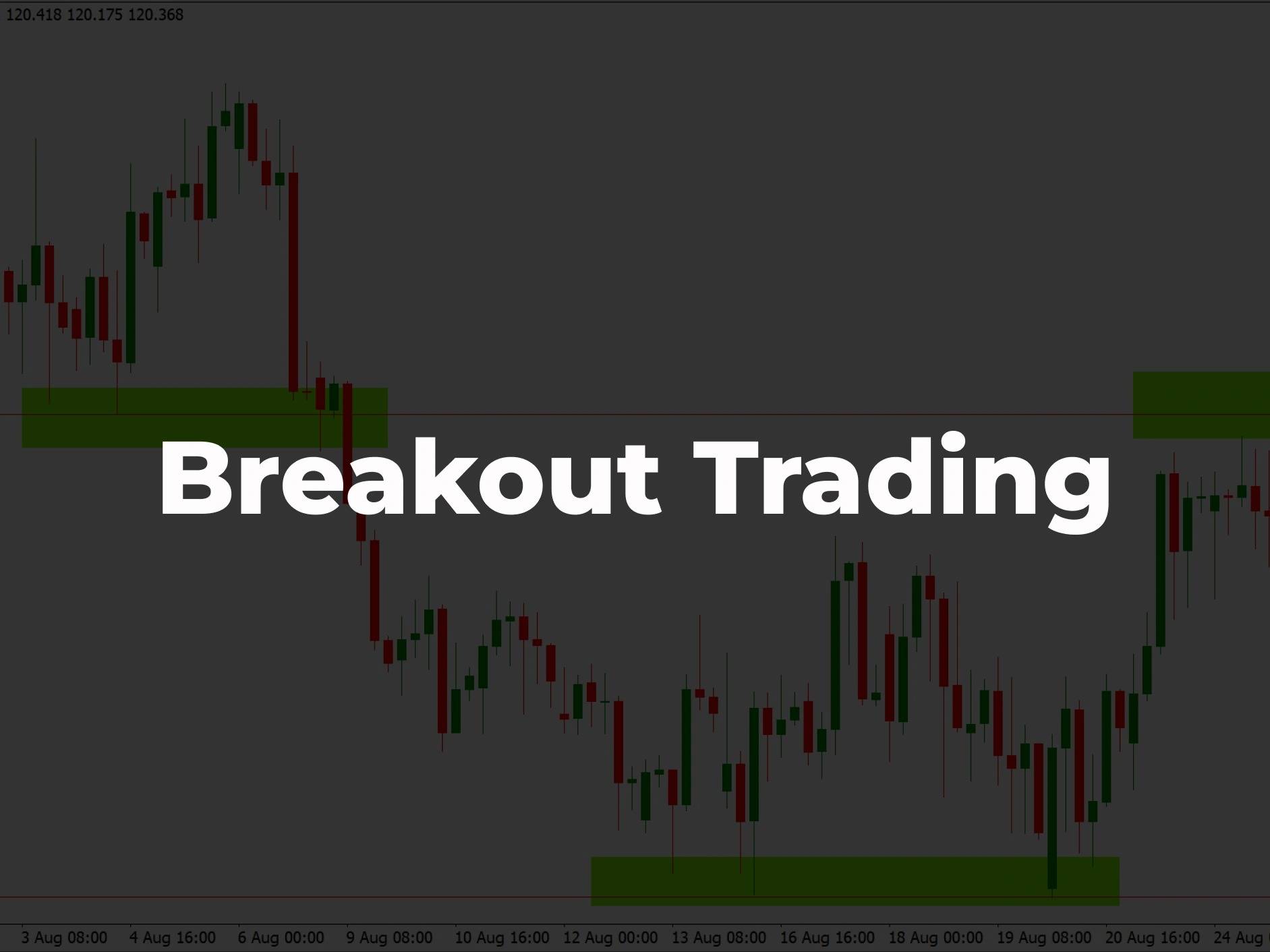 Featured image for Breakout Trading