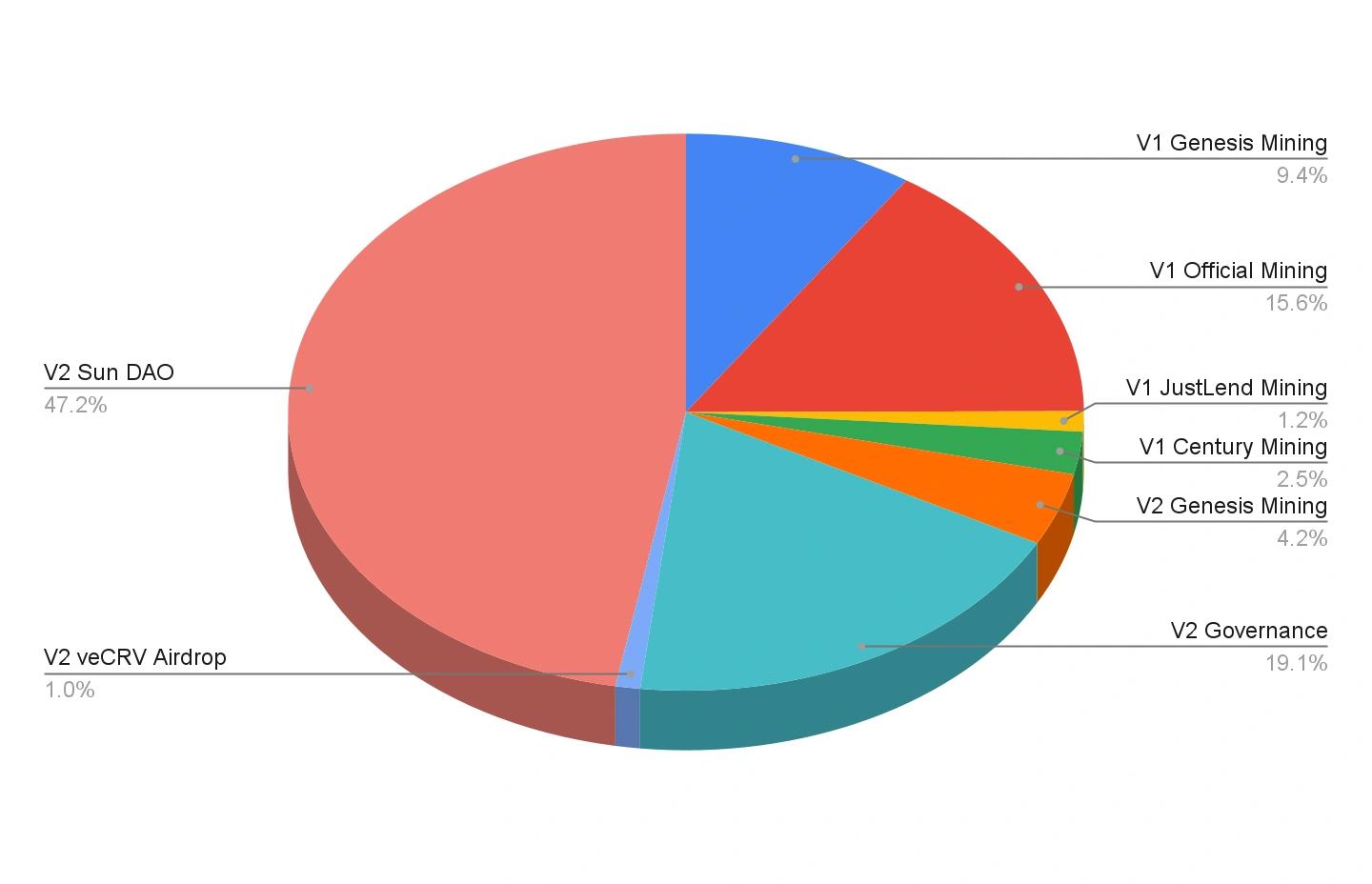 related media