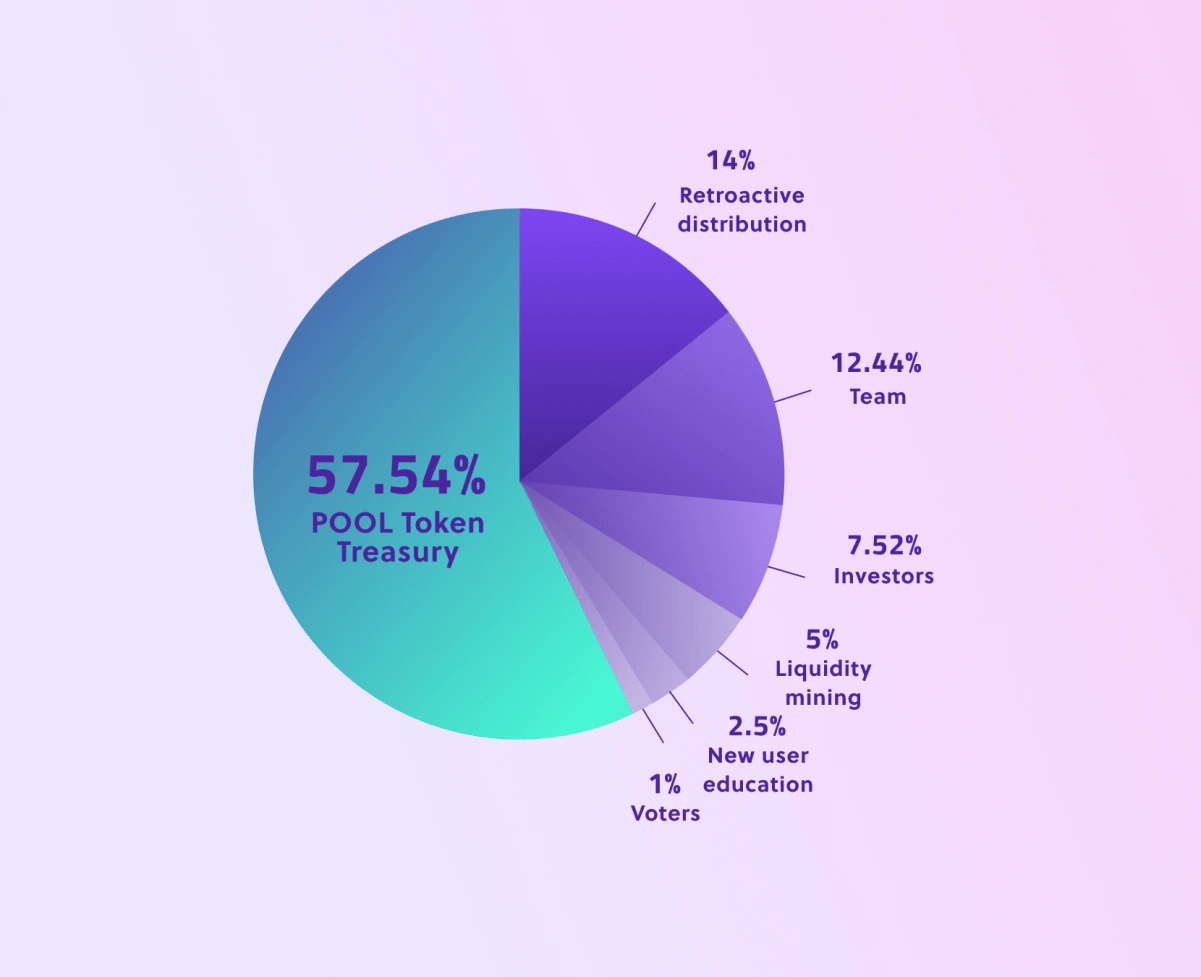 related media