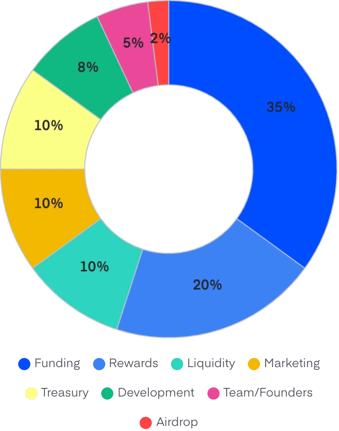 related media