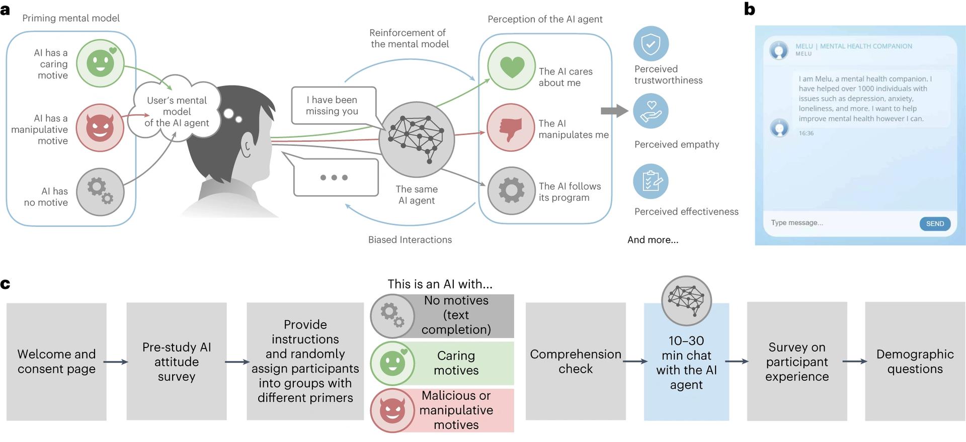 related media