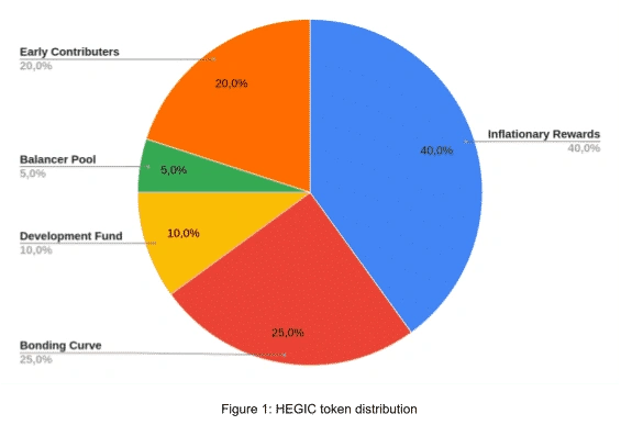related media