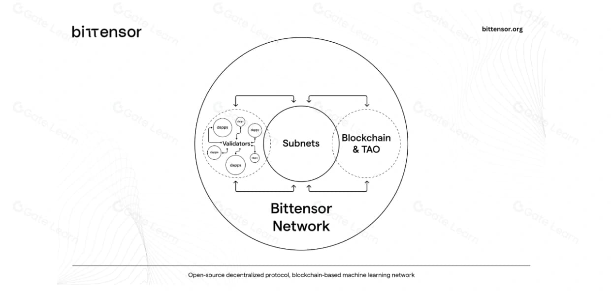 related media