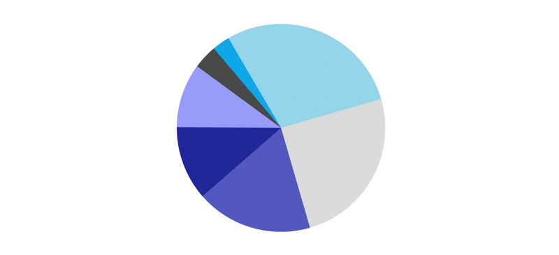 related media