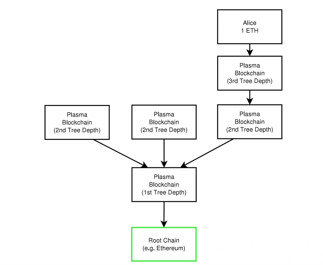 related media