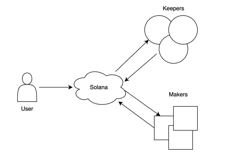 related media