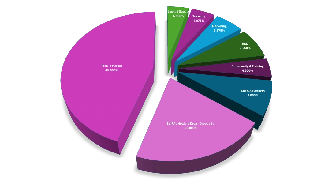 related media