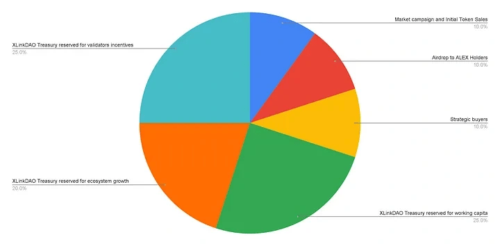 related media