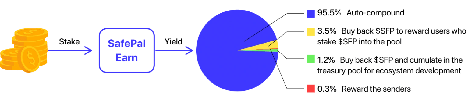 related media