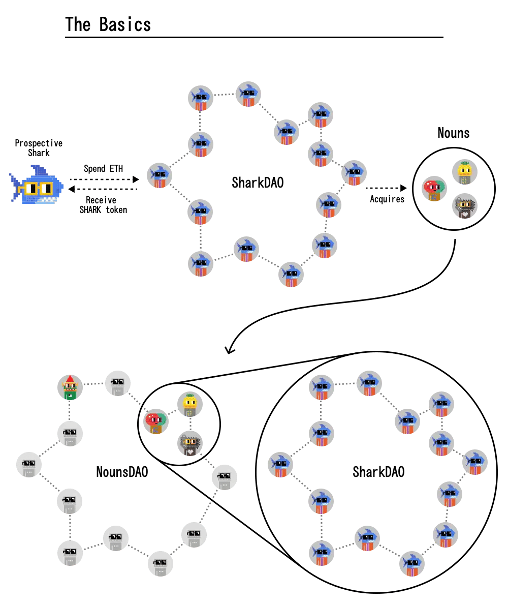 related media