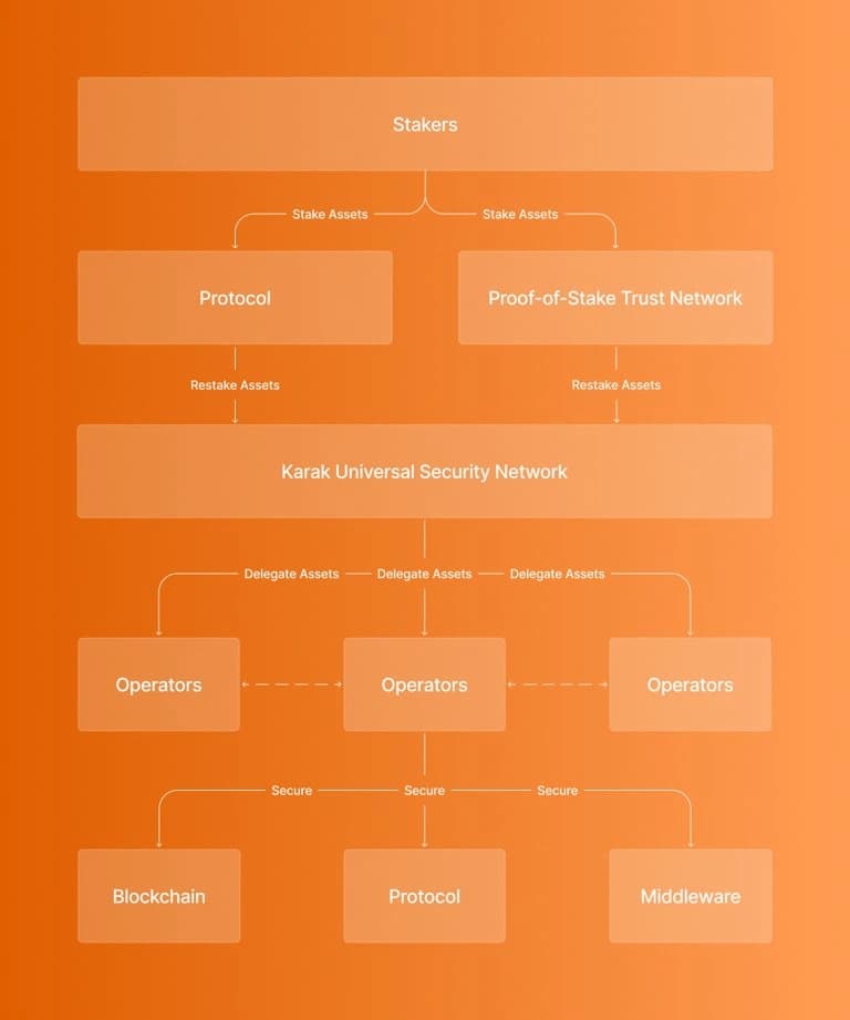 related media