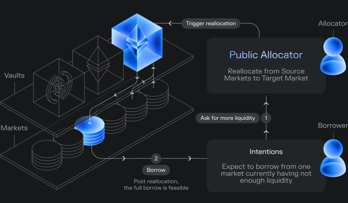 related media