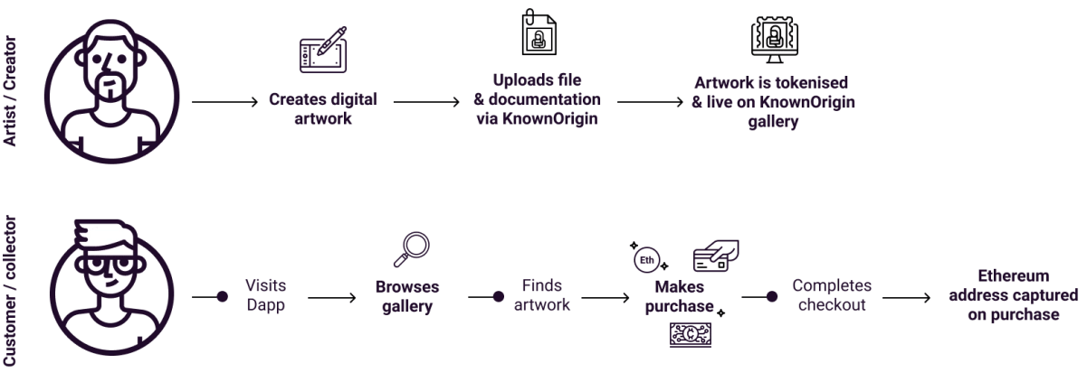 related media