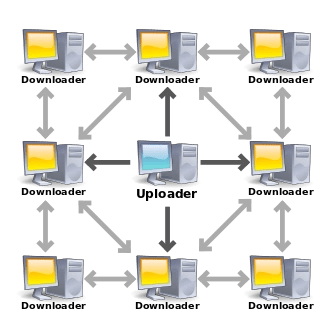 related media