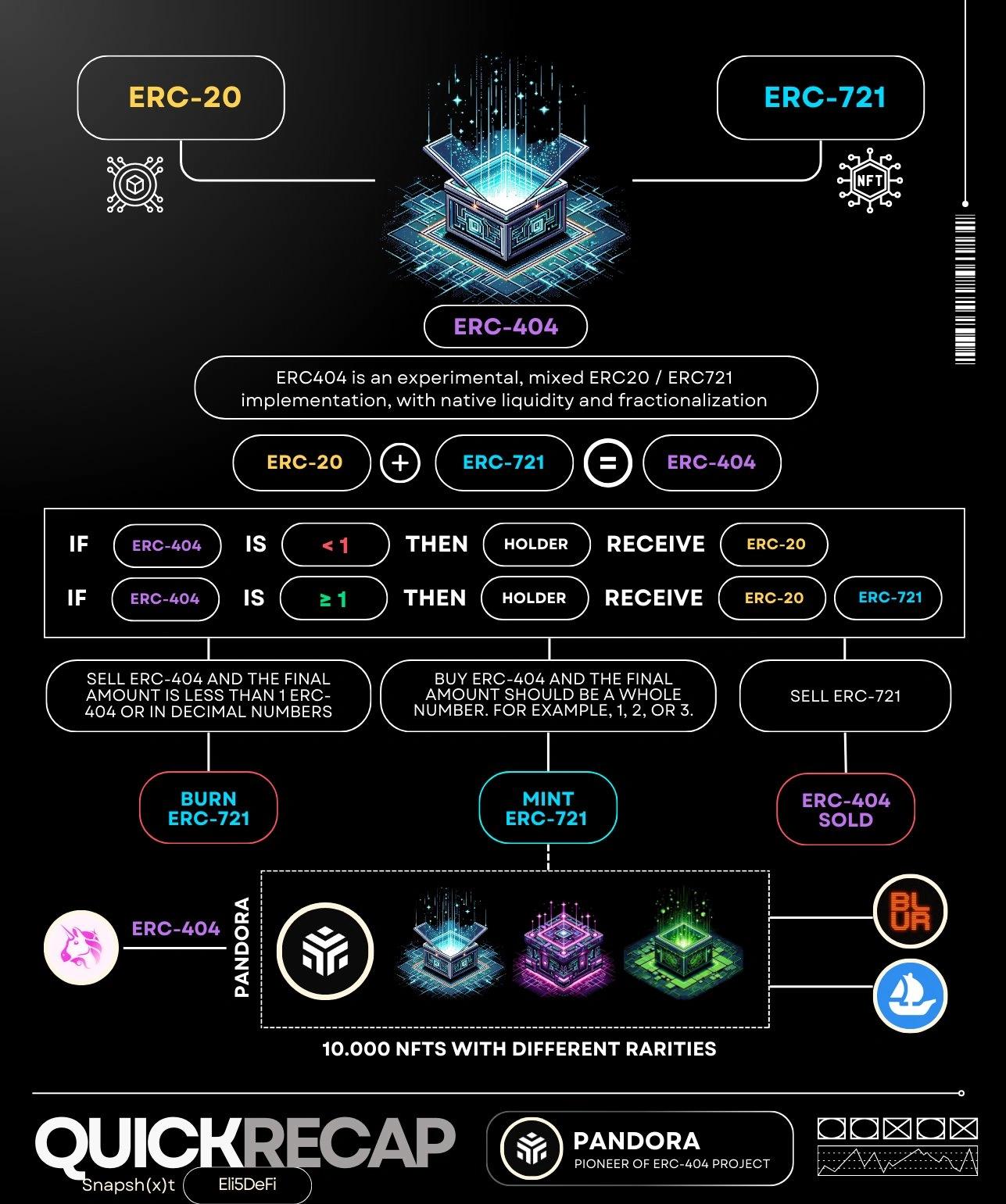 related media