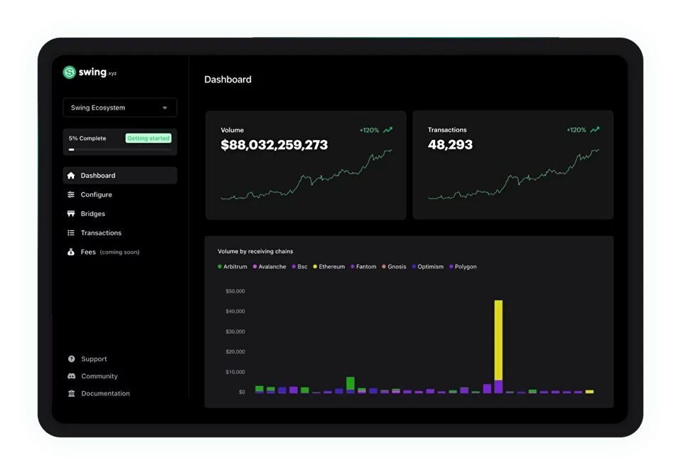related media