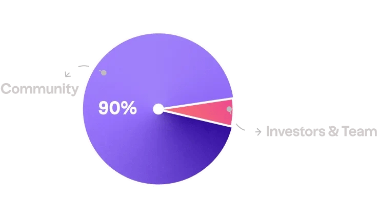 related media