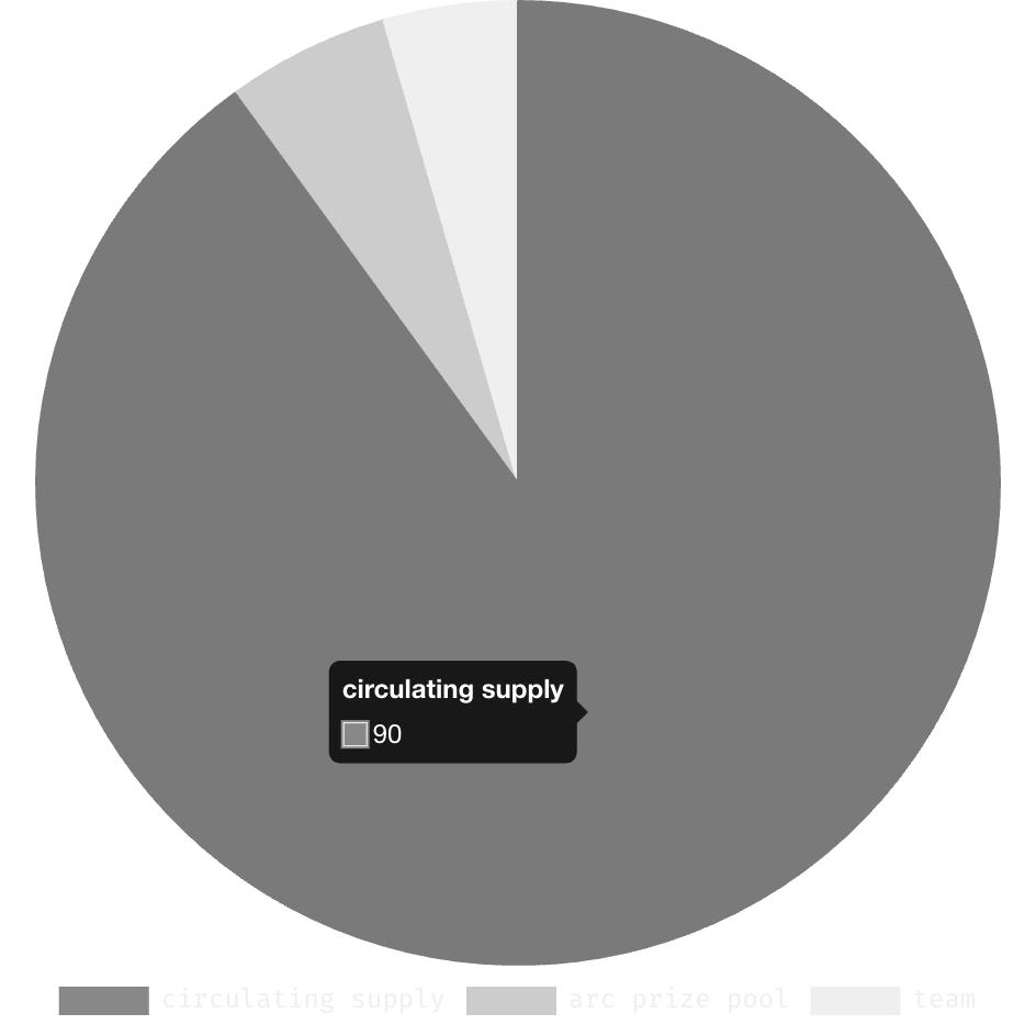 related media