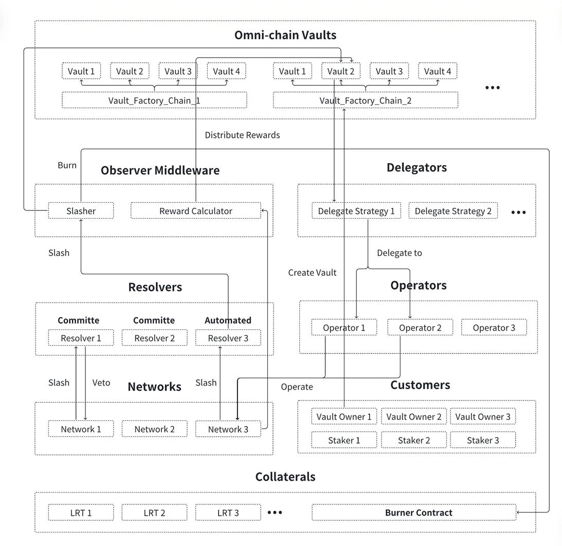 related media