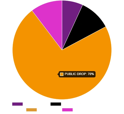 related media