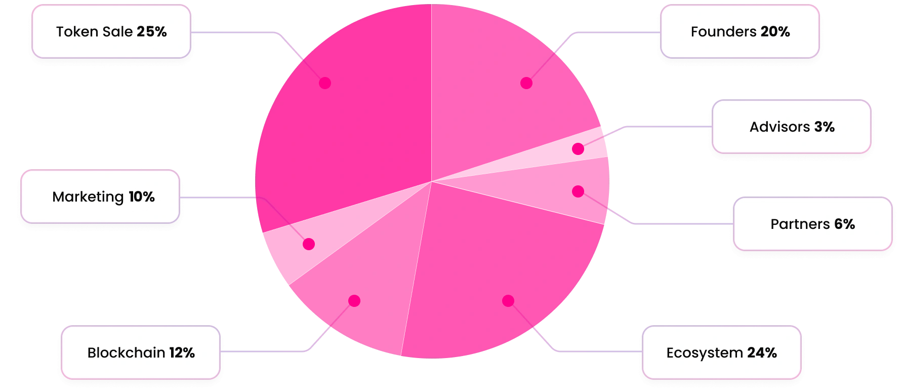 FTNomics.webp