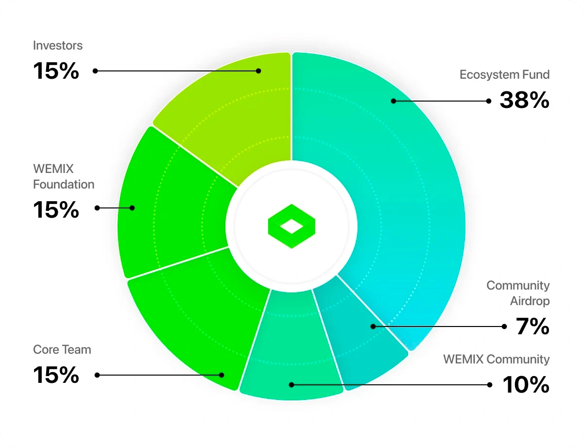 KRO token.webp