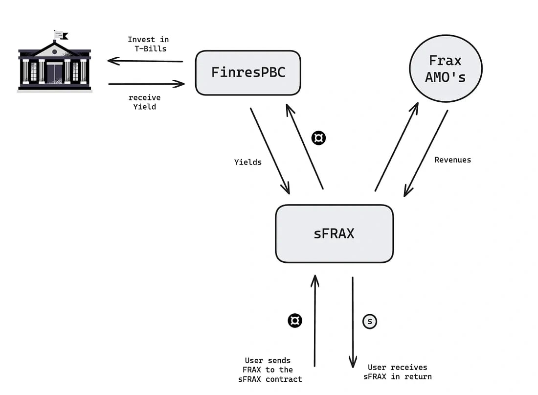 finrespbc chain.webp