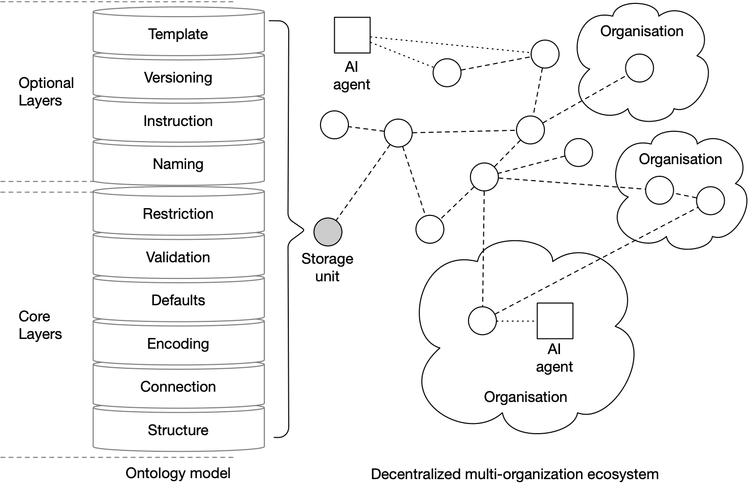 ontology-highlevel-representation.png