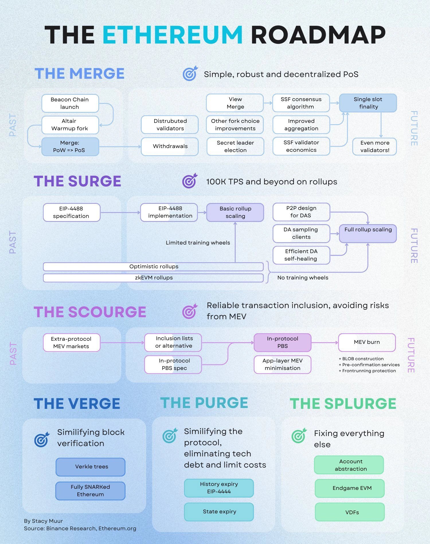 Roadmap.jpeg