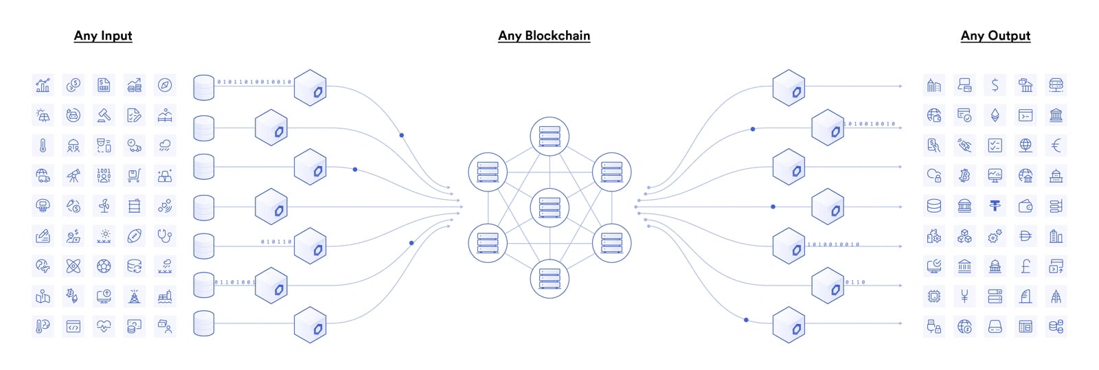 61277245f4962c179dcab303_Hybrid Smart Contract.png