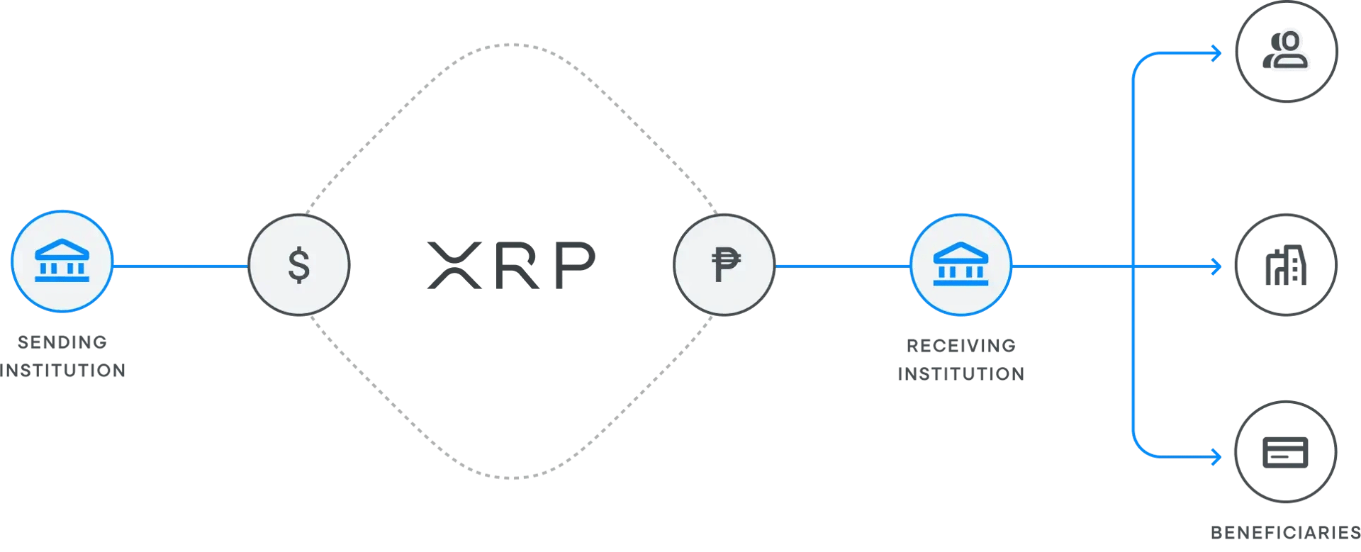 Ripple Cross border payments.webp